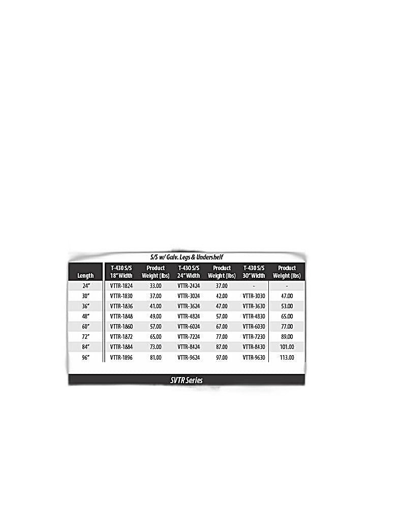 BK Resources 36" x 24" 18 Gauge Stainless Steel Work Table with Undershelf & 1.5" Riser – Prep Table - Donut-Equipment.com