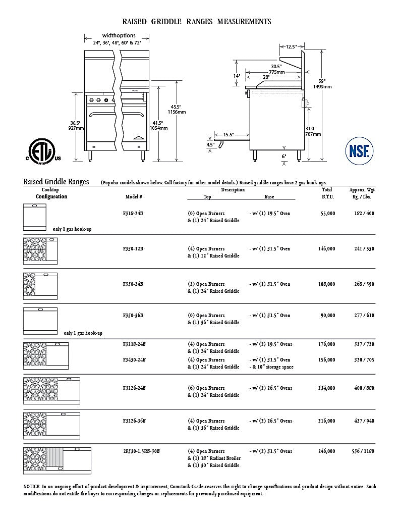 Comstock-Castle 2F330-1.5RB-30B 72" Gas Restaurant Range, 4 Open Burners, 27" Radiant Broiler, 30" Charbroiler, 2 Standard Ovens, Stainless Steel Front, 246,000 BTU - Bakery Wholesalers