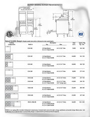 Comstock-Castle F3218-24B 48" Gas Restaurant Range, 4 Open Burners, 24" Charbroiler, 2 Standard Ovens, Stainless Steel Front, 204,000 BTU - Bakery Wholesalers