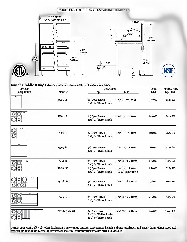 Comstock-Castle F3218-24B 48" Gas Restaurant Range, 4 Open Burners, 24" Charbroiler, 2 Standard Ovens, Stainless Steel Front, 204,000 BTU - Bakery Wholesalers