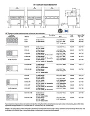 Comstock-Castle F3430-1RB 48" Gas Restaurant Range, 6 Open Burners, 12" Charbroiler, Single Standard Oven, Stainless Steel Front, 199,000 BTU - Bakery Wholesalers
