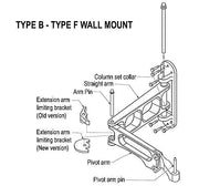 Belshaw Type B/F Wall Mount Kit - Bakery Wholesalers