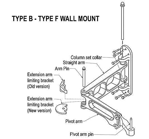 Belshaw Type B/F Wall Mount Kit - Bakery Wholesalers