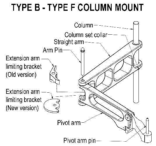 Column mounting system for type B / F Donut depositor Bakery Wholesalers