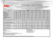 BakeMax (BMPM030) 30Qt Planetary Mixer Bakery Wholesalers