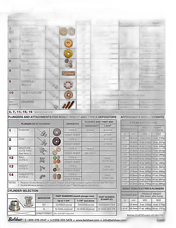 Belshaw Type N Churro Plunger Bakery Wholesalers