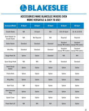 20 Quart Stainless Steel Floor Model Blakeslee Food Mixer Model F-20-SS Bakery Wholesalers