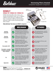 EZMelt 34 (includes rinse and fill hose) - Bakery Wholesalers