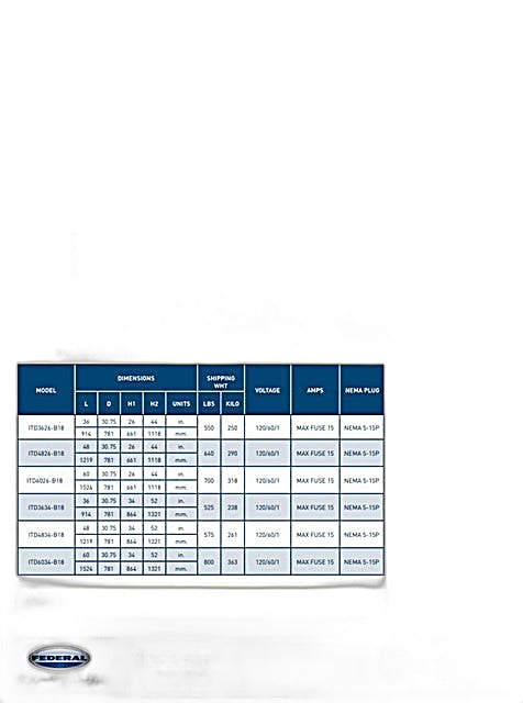 Federal Industries (ITD3634-B18)-Non-Refrigerated- 36" x 52"(H) Full Service Case w/Straight Glass 120V - Bakery Wholesalers