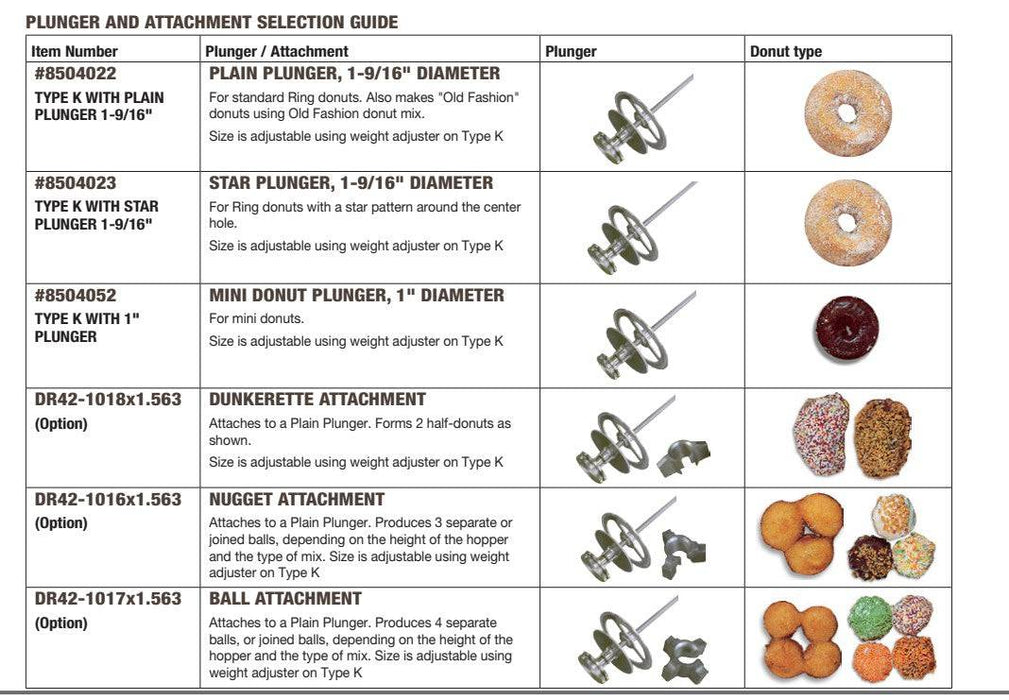 Depositante de donas tipo K de Belshaw (5 opciones)