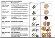 Belshaw Type K Donut Depositor (5 Variables) - Bakery Wholesalers
