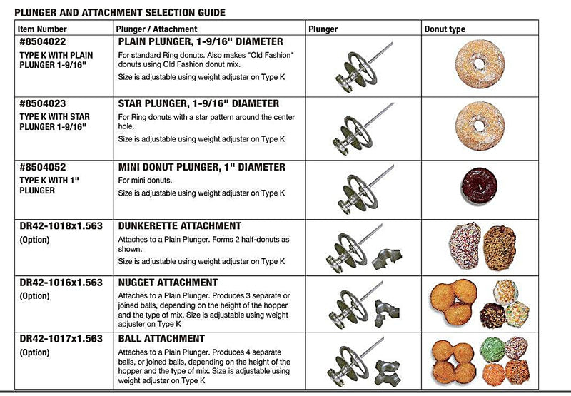 Belshaw Type K Donut Depositor (5 Variables) - Bakery Wholesalers