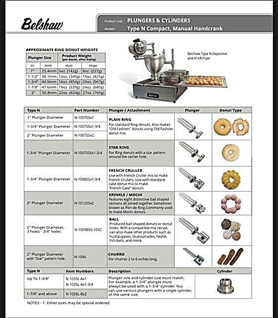 616B Cut-N-Fry for Loukoumades- Includes Depositor, Plunger, Cylinder, Mount, Submerger and Fryer Bakery Wholesalers