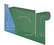 BK Resources 30 lb / 15 GPM Carbon Steel Grease Trap / Interceptor - Donut-Equipment.com