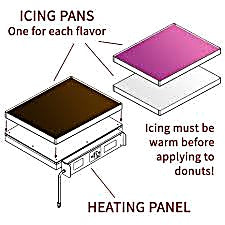Belshaw Adamatic HI24F Icer Extra Icing Pan For H24F Models Bakery Wholesalers