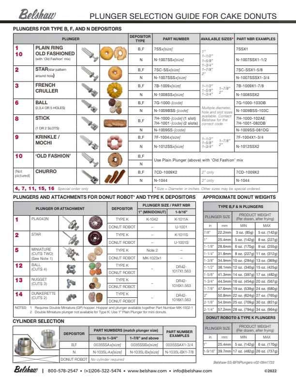 Belshaw Type N French Cruller Plunger Bakery Wholesalers